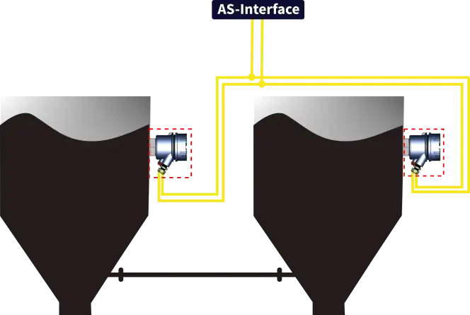 AS-Interface in Level Sensor